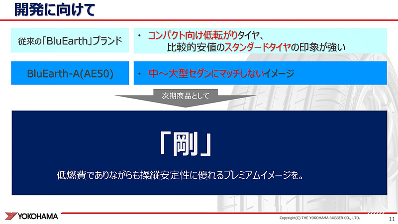 ブルーアースGTの開発に向けて