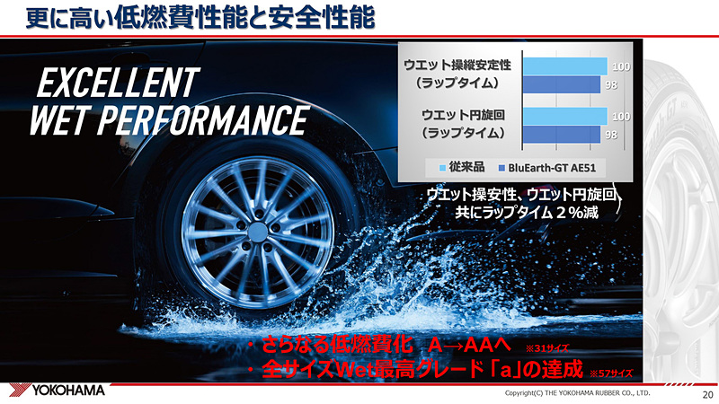 低燃費性能を向上させるとともに、全サイズウェットグリップは最高性能へ