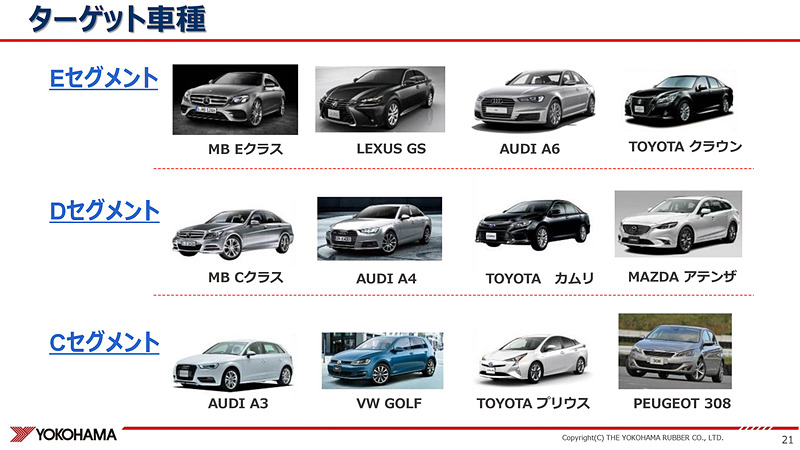 ターゲット車種。幅広いのが分かる