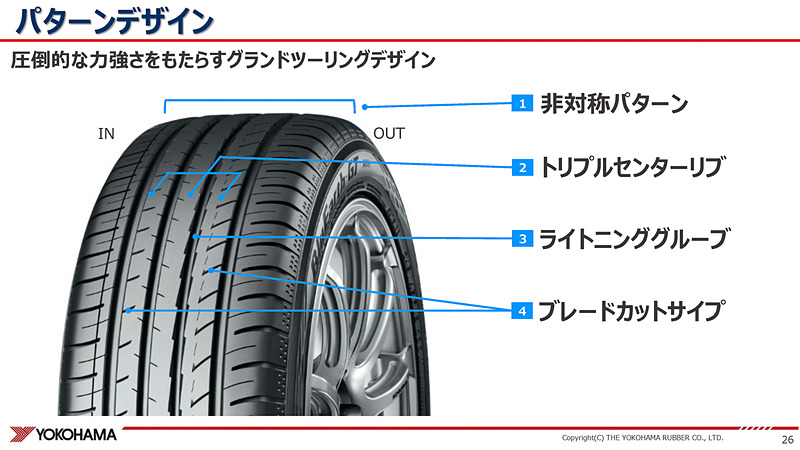 パターンデザインについて