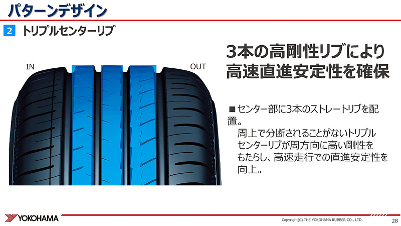 トリプルセンターリブ