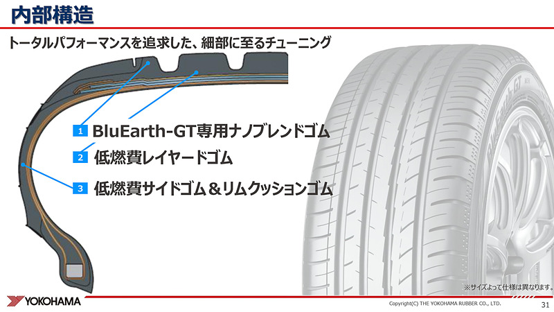 内部構造について