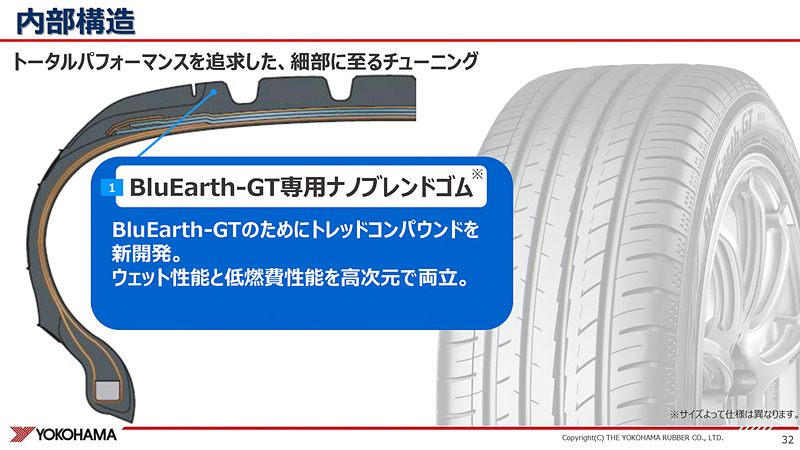 専用ナノブレンドゴム