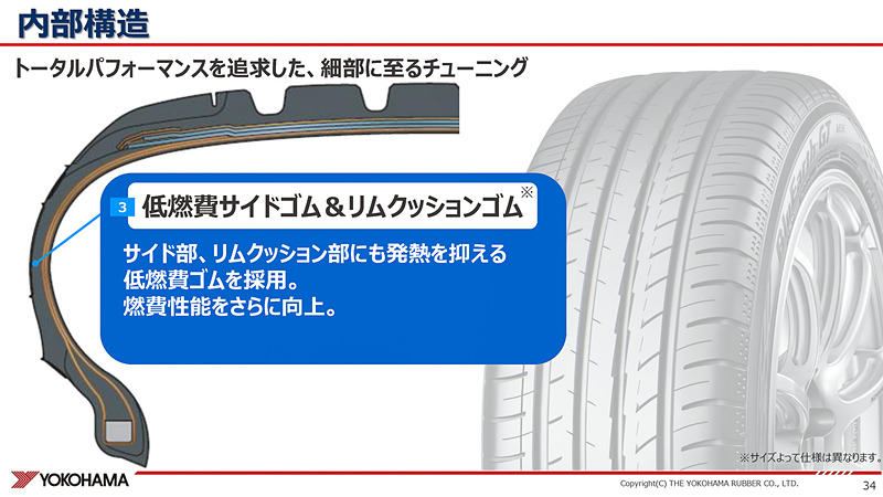 低燃費サイドゴム