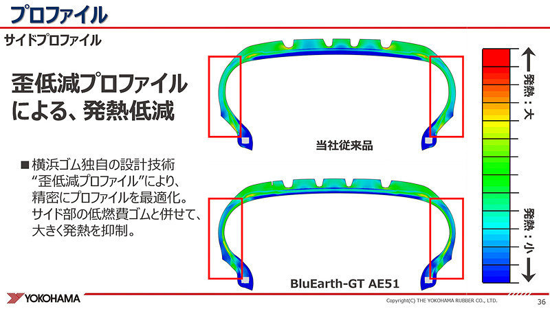 歪低減プロファイル
