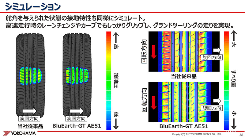 転舵時発熱シミュレーション