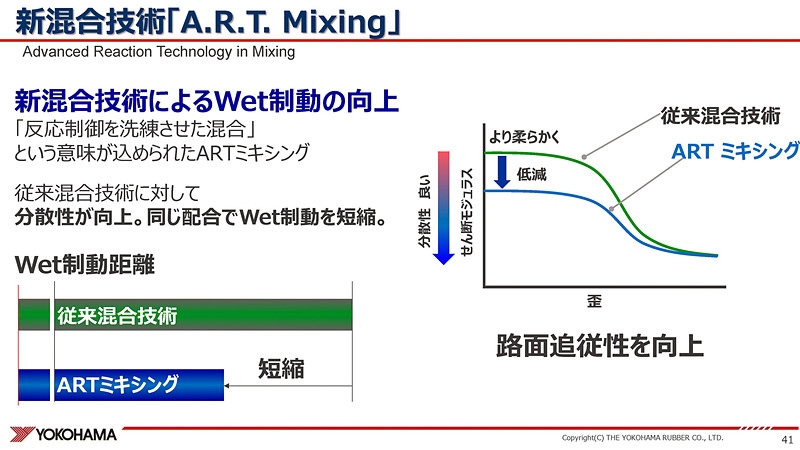 新混合技術「A.R.T.Mixing（Adva　nced Reaction Technology in Mixing）」
