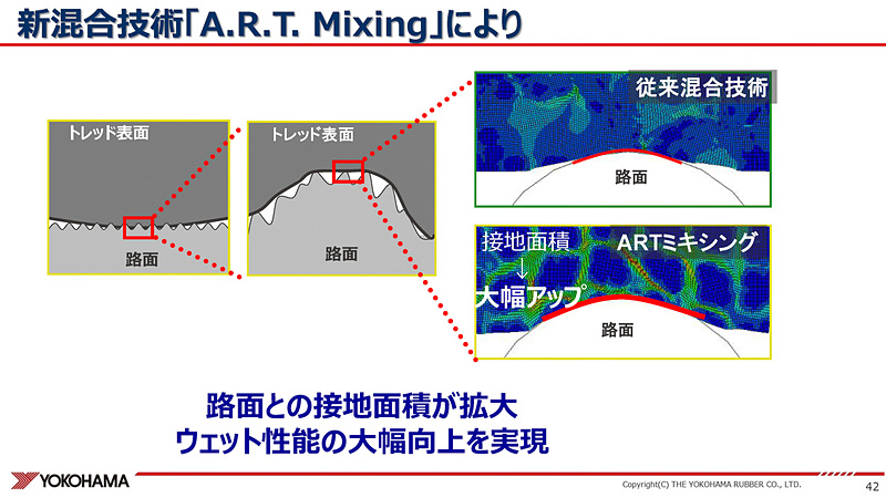 接地面積を拡大