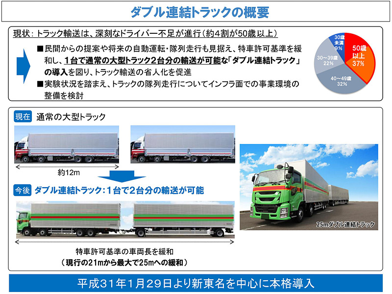 ダブル連結トラックの概要