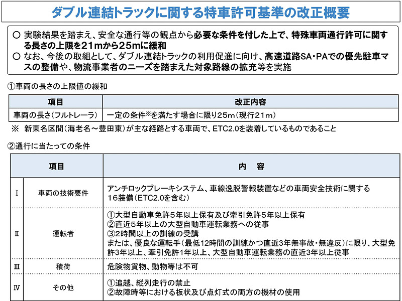 特殊車両通行許可基準（通達）の改正の概要