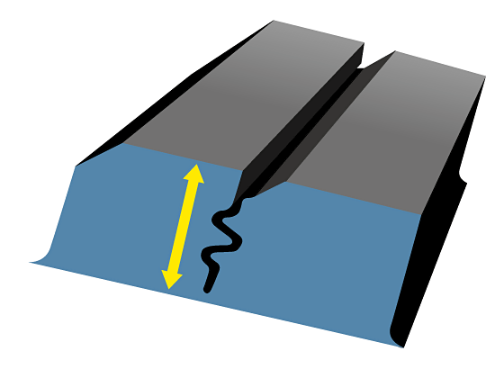 底部分に細かな溝を設定し、雪上グリップを高める「高性能サイプ」を採用