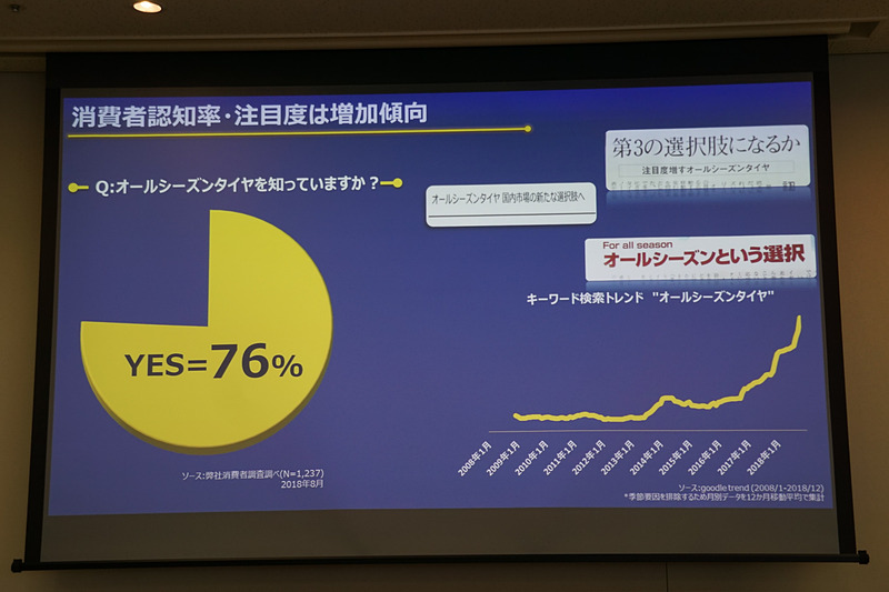 プレゼンテーションで示されたスライド