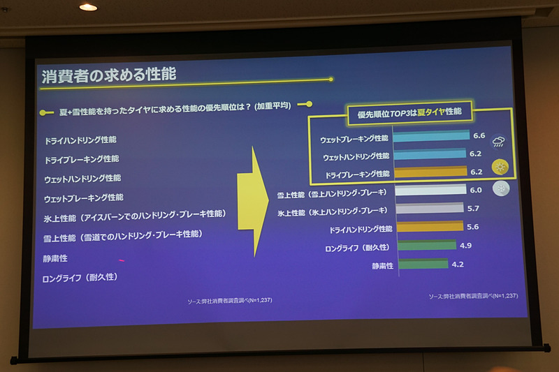 プレゼンテーションで示されたスライド