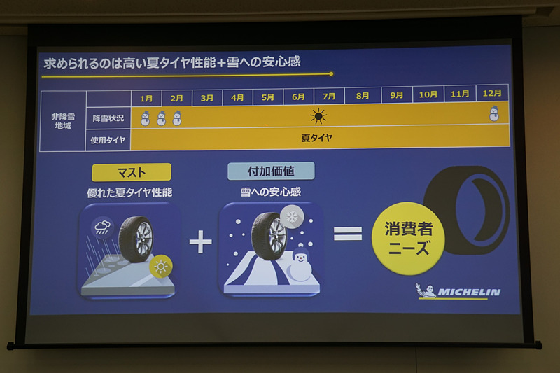 プレゼンテーションで示されたスライド