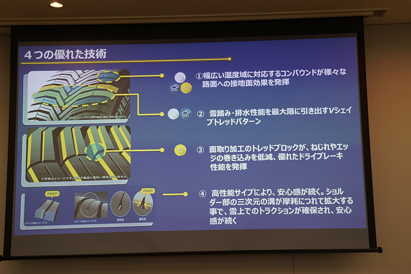 プレゼンテーションで示されたスライド