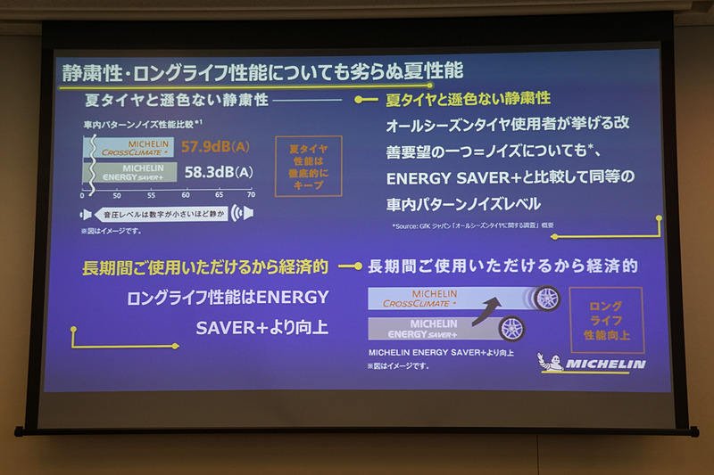 プレゼンテーションで示されたスライド