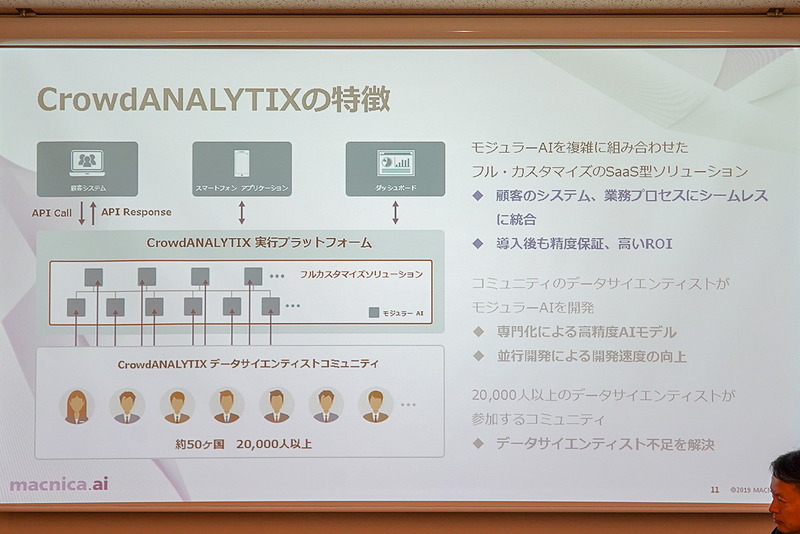 CrowdANALYTIXの特徴