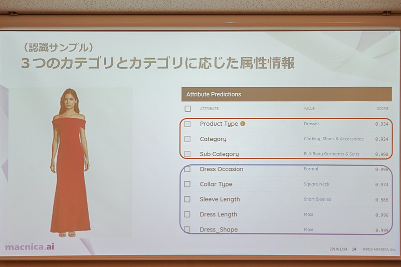 森氏のそのほかのスライド