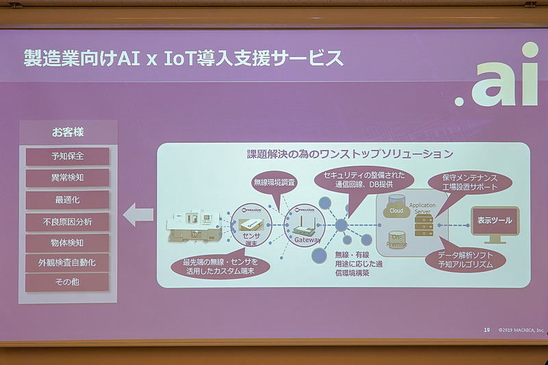 原氏のそのほかのスライド