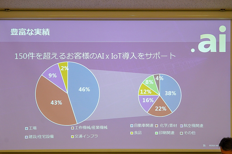 原氏のそのほかのスライド