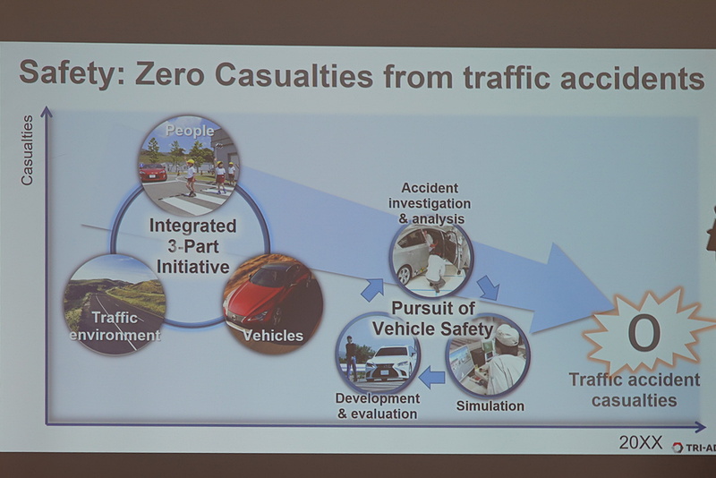 安全を実現するための取り組み