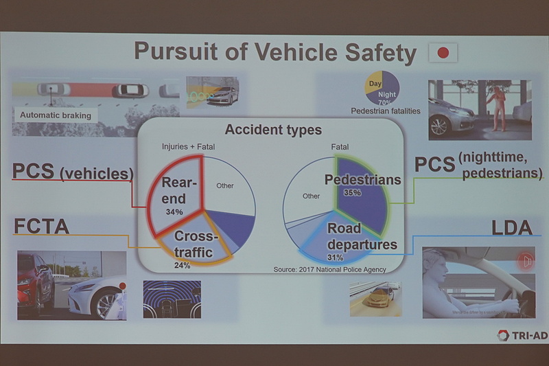 安全を実現するための取り組み