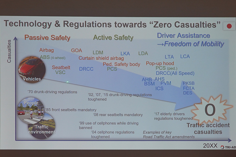 安全を実現するための取り組み