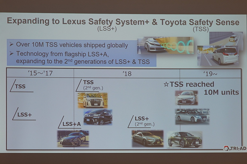 トヨタの現行製品