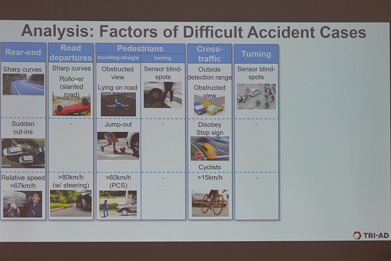 今後の事故を減らせる対策