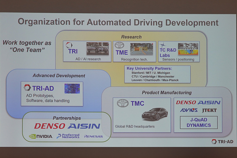 産学協同で開発を続けている