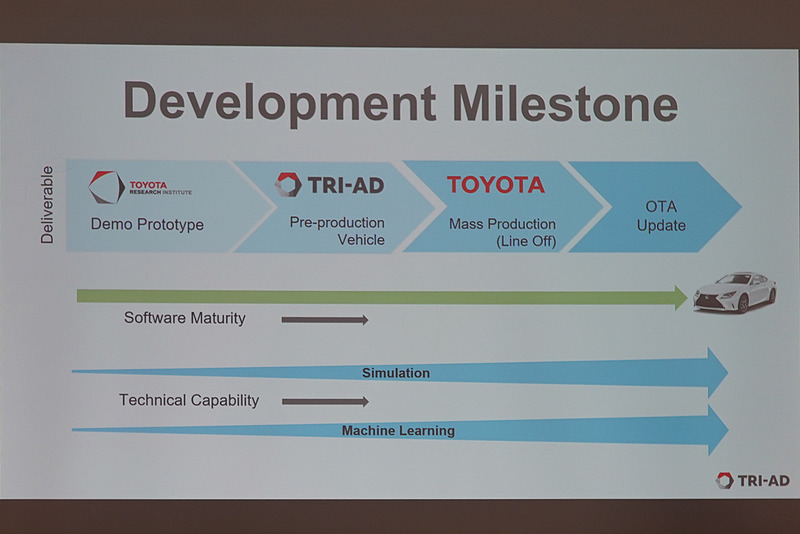 TRI、TRI-AD、トヨタのそれぞれの役割