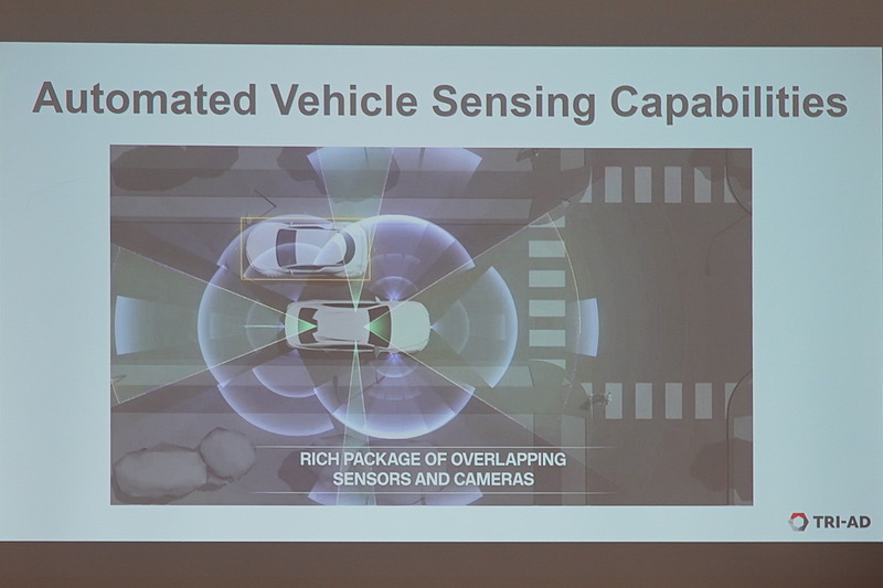 自動運転の技術要素
