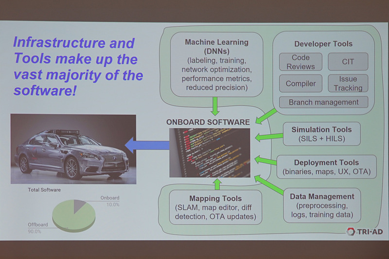 バグのないソフトウェアを実現するには