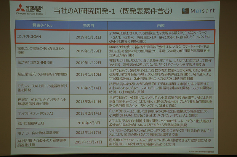 三菱電機のAI研究開発の発表事例