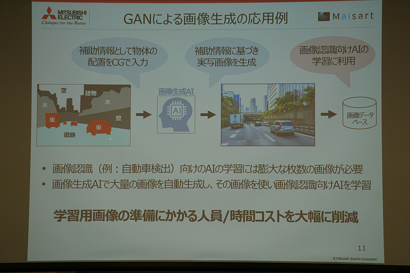 GANによる画像生成の応用例
