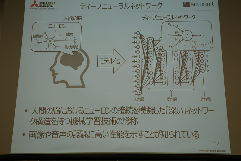 人間の脳をモデル化したディープニューラルネットワークの説明