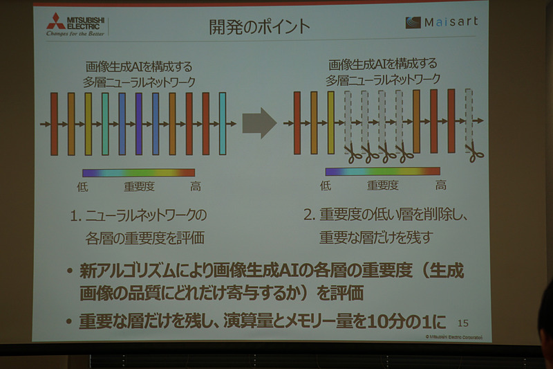 多層ニューラルネットワークで、生成される画像に影響を及ぼさない重要度の低い層を削除する