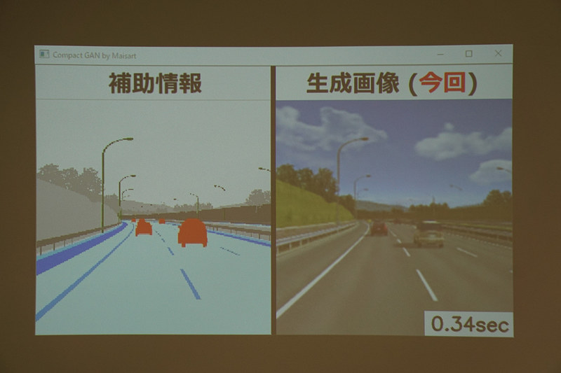 写真右側の画像が今回開発した技術によりAIが生成した画像。約0.3秒で画像が生成されており動きはスムーズ、生成された画像とは思えないほど自然な仕上がりになっている