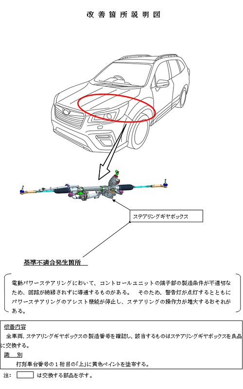 不具合発生箇所の説明