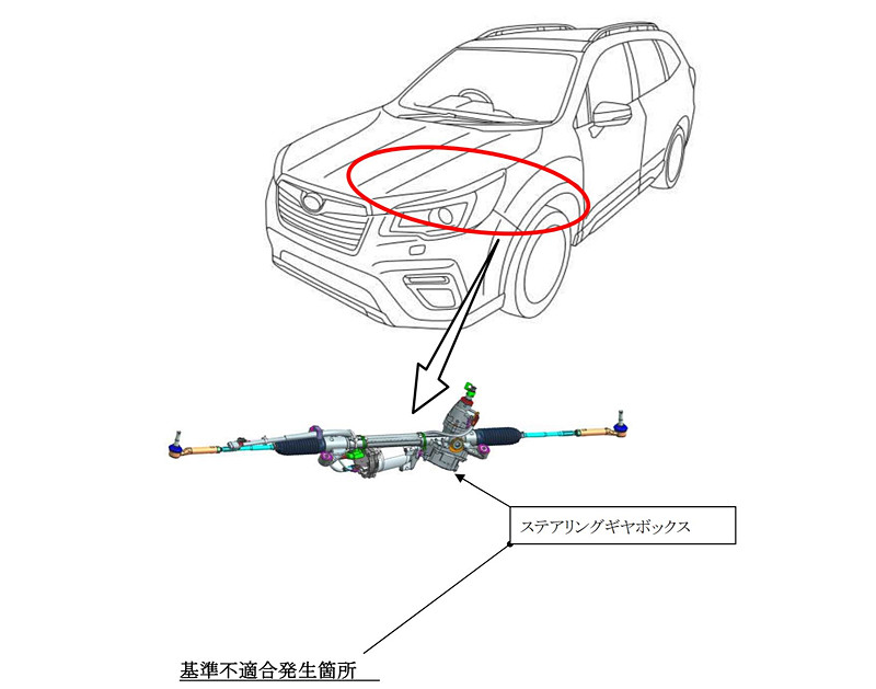 電動パワーステアリングの不具合で「インプレッサ」「XV」「フォレスター」の3車種、計約780台をリコール