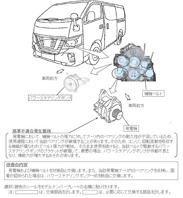 不具合発生箇所の説明