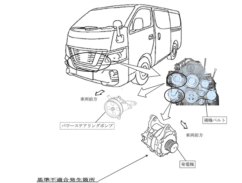 「NV350 キャラバン」といすゞ「コモ」の2車種、計7万8851台woリコール