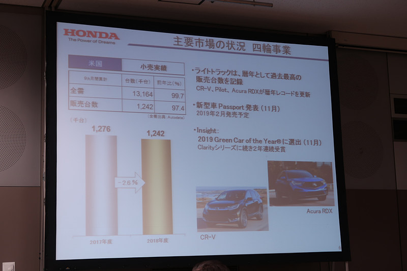 主要市場の4輪車販売 米国