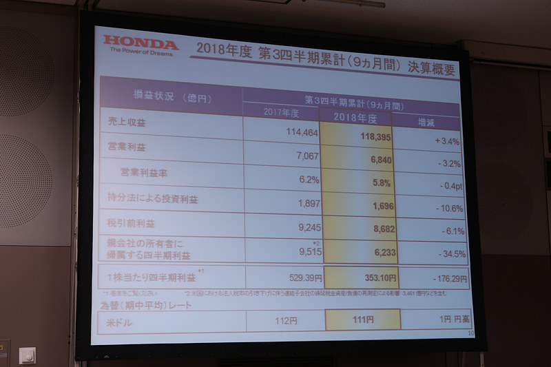 2018年度 第3四半期連結累積期間（2018年4月1日～12月31日）の決算概要