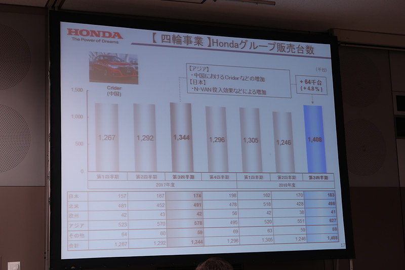 4輪車販売の詳細