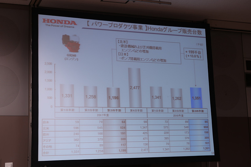 パワープロダクツ製品販売の詳細