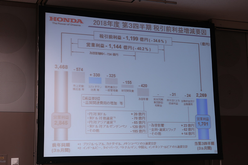 第3四半期3か月の税引前利益の増減要因