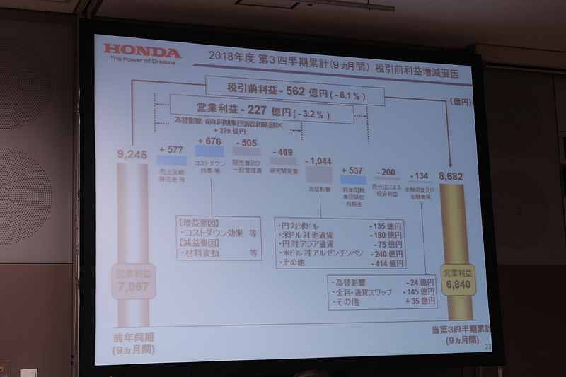 第3四半期9か月の税引前利益の増減要因