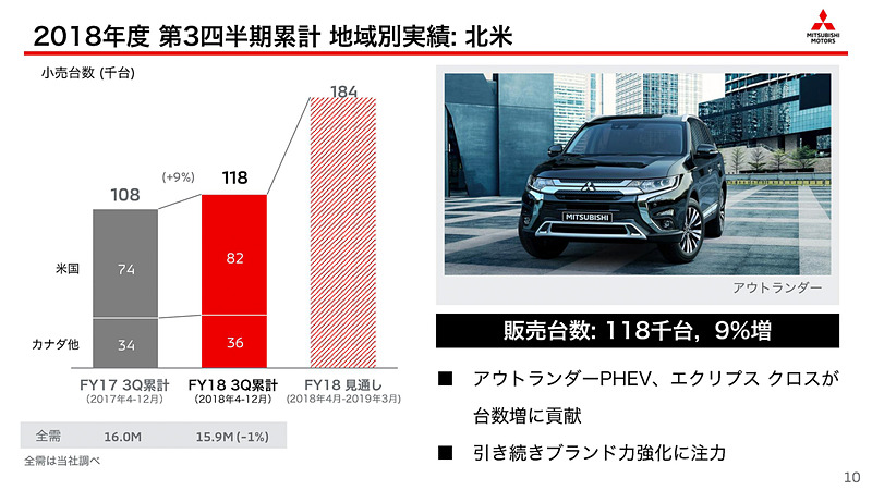 地域別の販売実績