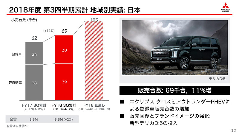 地域別の販売実績